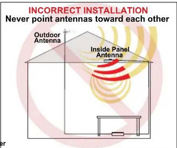 INCORRECT INSTALLATION Never point antennas toward each other Outdoor Antenna Inside Panel Antenna