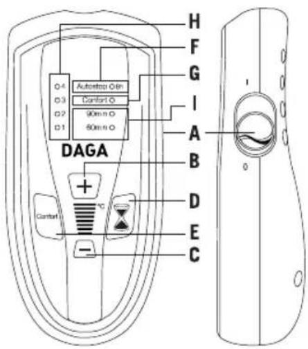 DAGA + °C - AutoStop On Control Q 90mm O 60mm O H F G I A B D E C
