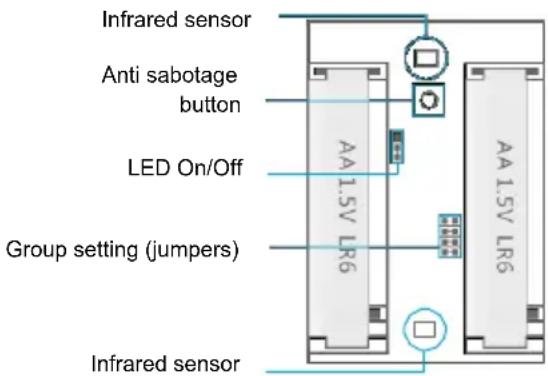 Infrared sensor Anti sabotage button LED On/Off Group setting (jumpers) Infrared sensor AA 1.5V LR6 AA 1.5V LR6