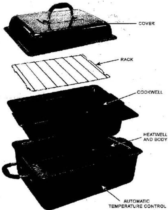 Nesco 4815-12 - NEVER PLACE FOOD OR WATER DIRECTLY INTO THE HEATWELL - ONLY THE COOKWELL. - 1