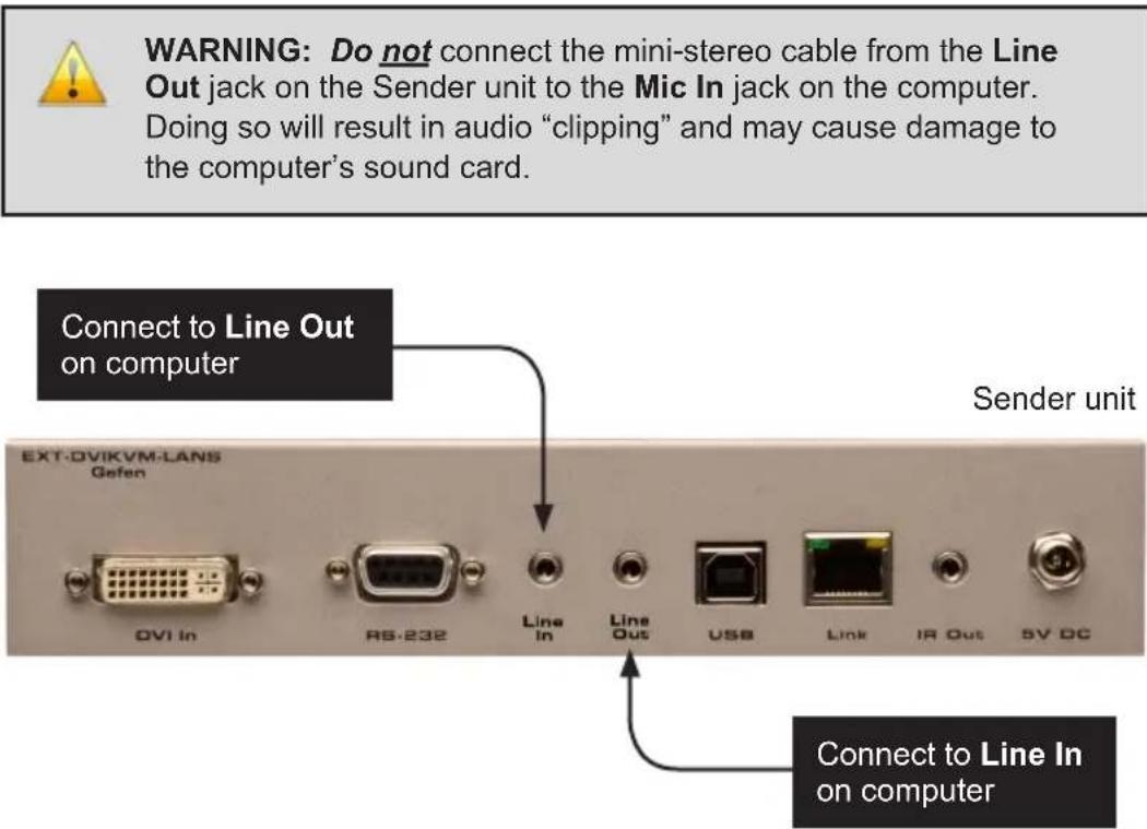 WARNING: Do not connect the mini-stereo cable from the Line Out jack on the Sender unit to the Mic In jack on the computer. Doing so will result in audio "clipping" and may cause damage to the computer's sound card. Connect to Line Out on computer EXT-DVIKVM-LANS Gofen Sender unit OVI In RS-232 Line In Line Out USB Link IR Out SV DC Connect to Line In on computer