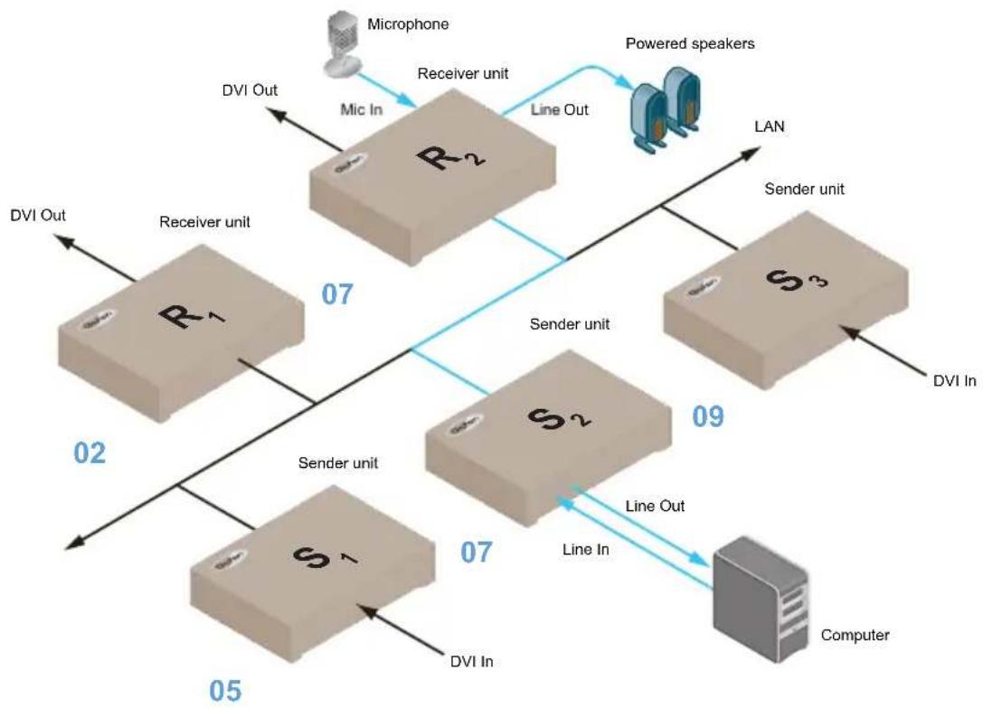 Gefen EXT-DVIKVM-LANRX - Audio Connections - 4
