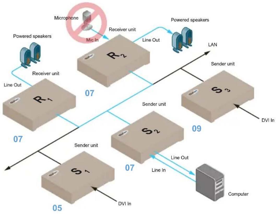 Gefen EXT-DVIKVM-LANRX - Audio Connections - 5