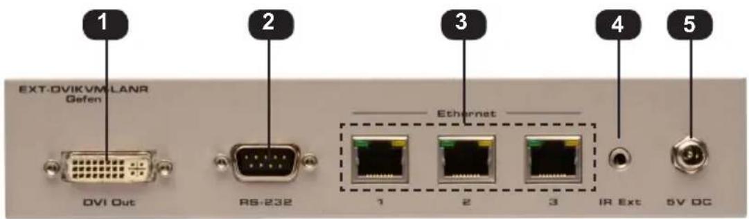 1 EXT-DVIKVM LANR Gefen 2 DVI Out RS-232 3 Ethernet 4 IR Ext 5V DC