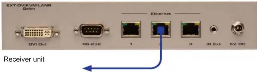 EXT-DVIKVM-LANR Gefen OVI Out RS-232 1 Ethernet 3 IR Ext SV DC Receiver unit