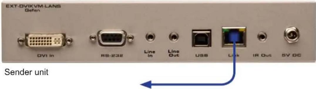 EXT-DVIKVM-LANS Gelen DVI In RS-232 Line In Line Out USB Link IR Out SV DC Sender unit
