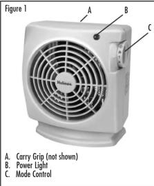 Figure 1 A B C Carry Grip (not shown) B. Power Light C. Mode Control