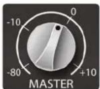 PRESONUS RC500 - Master Control - 1