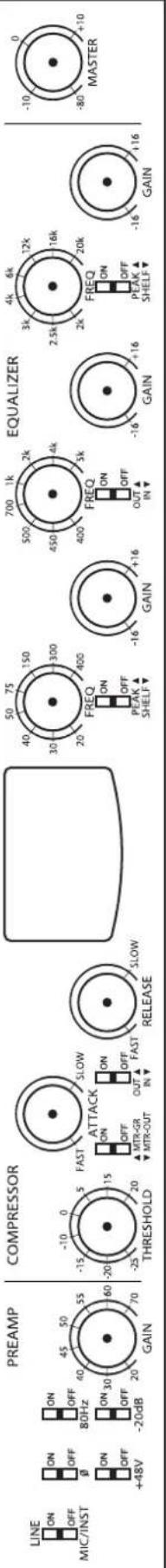 LINE ON OFF MIC/INST ON OFF β ON OFF +48V ON OFF -20dB ON 30 OFF 45 50 55 40 60 GAIN PREAMP COMPRESSOR THRESHOLD FAST ATTACK ON MTR-GR MTR-OUT OUT FAST SLOW RELEASE EQUALIZER FREQ ON OFF PEAK ▲ SHELF ▼ GAIN FREQ ON OFF OUT ▲ IN ▼ GAIN EQUALIZER FREQ ON OFF PEAK ▲ SHELF ▼ GAIN MASTER