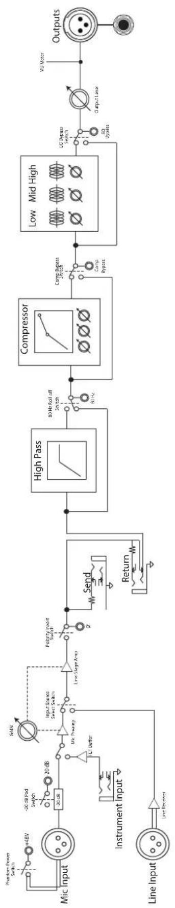 PRESONUS RC500 - RC 500 Block Diagram - 1