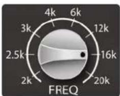 4k 6k 3k 12k 2.5k 16k 2k 20k FREQ