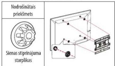 Nodrošinātais priekšmets Sienas stiprinājuma starplikas