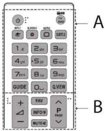 A INPUT Q.MENU RATIO 1.8 2.abc 3.def 4.pri 5.jd 6.mnc 7.prs 8.tuv 9.wvt GUIDE O. Q.VIEW FAV INFO® P MUTE® PAGE B
