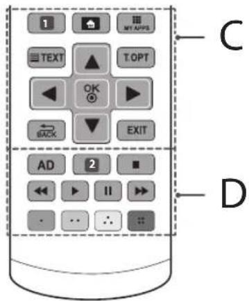 1 TEXT OK BACK AD 2 I II EXIT C D