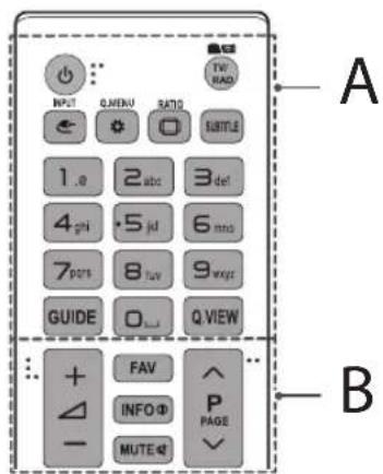 INPUT QMENU SATIO TV RAD 1.0 2 abc 3 def 4 phi 5 jkl 6 mnd 7 pots 8 tuv 9 wxt GUIDE O... Q VIEW FAV INFO® PAGE MUTE A B