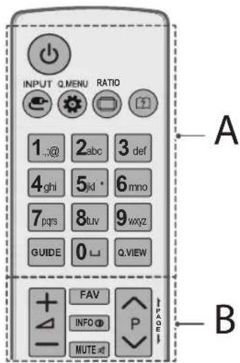 INPUT Q.MENU RATIO 1..@ 2.abc 3 def 4ghi 5kl* 6 mno 7pqrs 8tuv 9wxyz GUIDE 0↓ Q.VIEW FAV INFO Ⓓ P MUTE ↑ PAGE ↓ A B