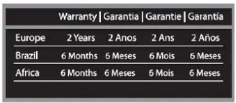 Growing DX4 - .3. Garantia - 1