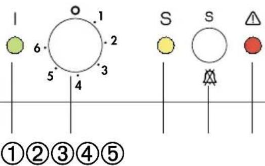 I 6 O 1 2 3 4 5 S S ①②③④⑤