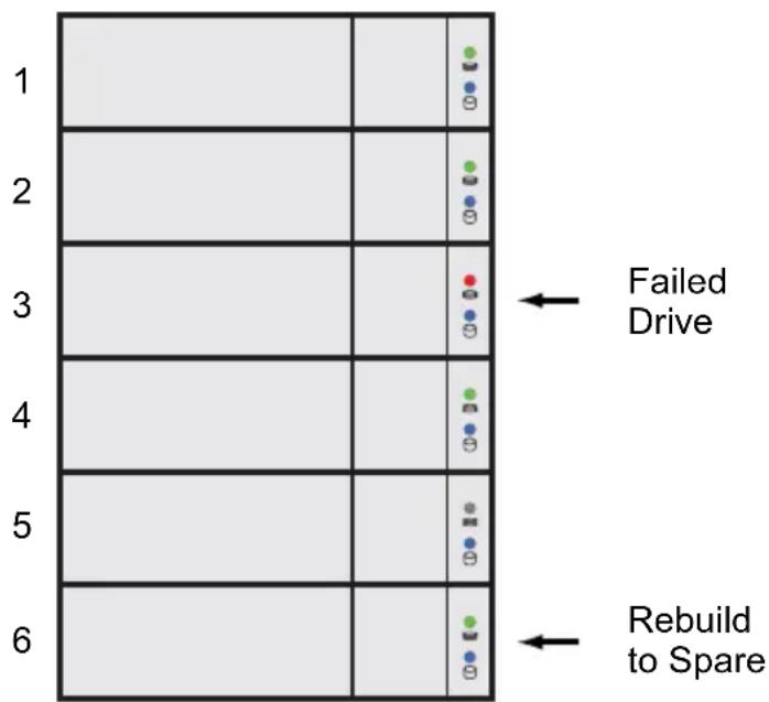 Promise Technology E830FD - Example - 2