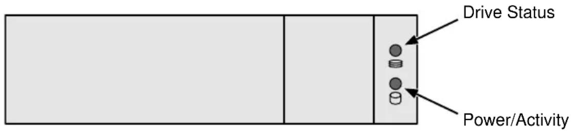 Drive Status Power/Activity