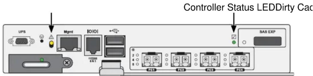Controller Status LEDDirty Cad UPS Mgmt IOIOI 115206 6N 1 SAS EXP FC1 FC2 FC3 FC4
