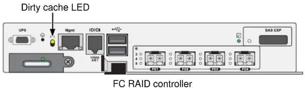 Dirty cache LED UPS Mgmt IO/IOI 116208 8 N 1 SAS EXP FC RAID controller