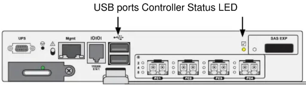 USB ports Controller Status LED UPS Mgmt IOIOI 115200 EN1 SAS EXP FC1 FC2 FC3 FC4