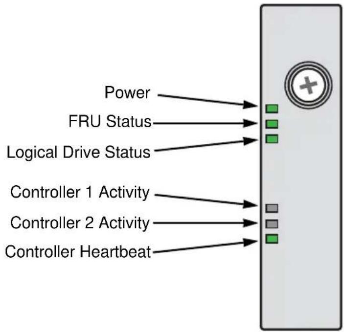 Promise Technology E830FD - Front Panel LEDs - 1