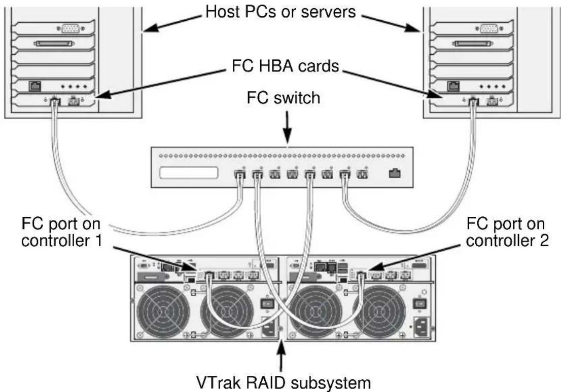 Promise Technology E830FD - Data Path - 1