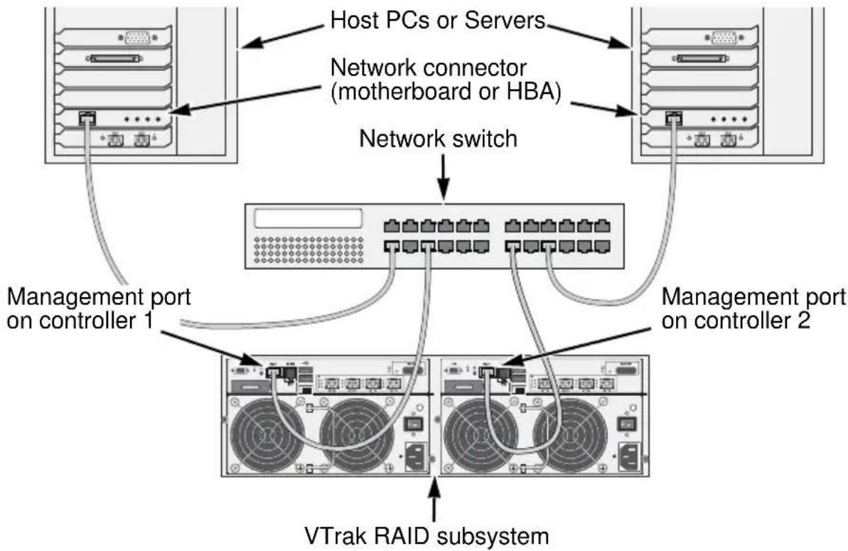 Promise Technology E830FD - Management Path - 1