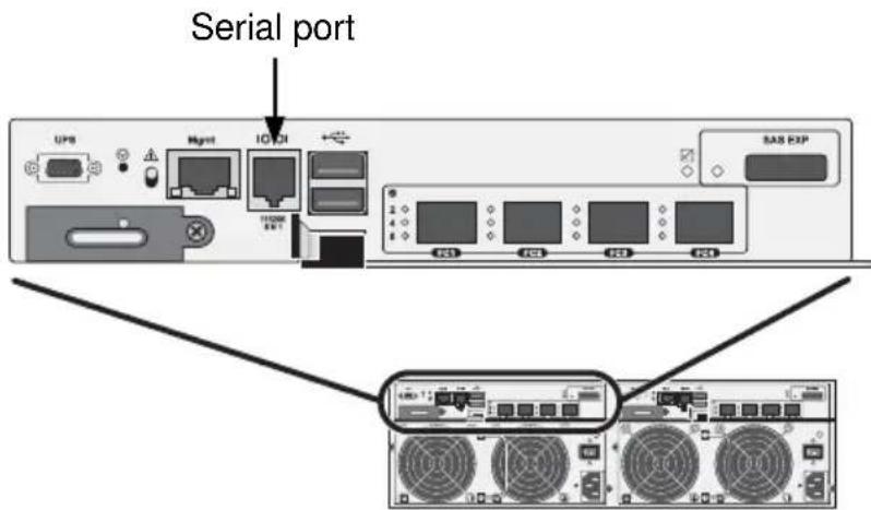 Serial port UPS Mgmt I/O port SAS EXP 2 4 6 8 10 12 14 16 18 20 22 24 26 28 30 32 34 36 38 40 42 44 46 48 50 52 54 56 58 60 62 64 66 68 70 72 74 76 78 80 82 84 86 88 90 92 94 96 98 100