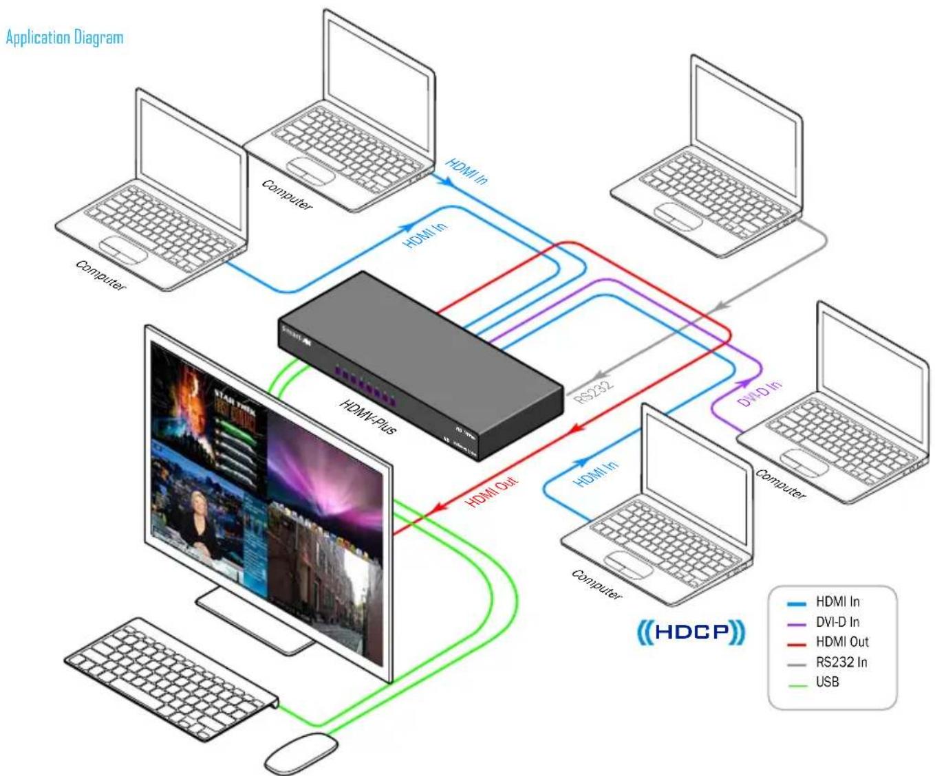 Smart-AVI HDMVplus Multiviewer - Applications - 1