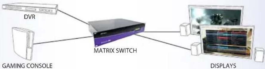 Smart-AVI HDMVplus Multiviewer - SWITCHES - 1