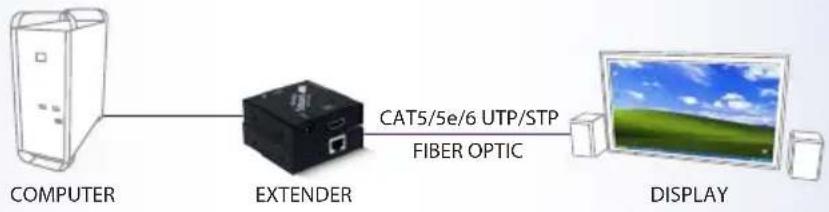 Smart-AVI HDMVplus Multiviewer - EXTENDERS - 1