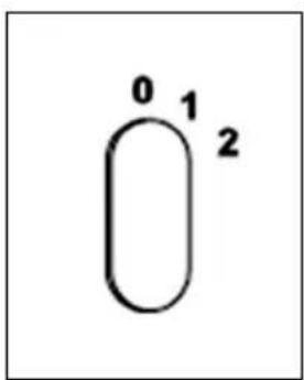 0 1 2