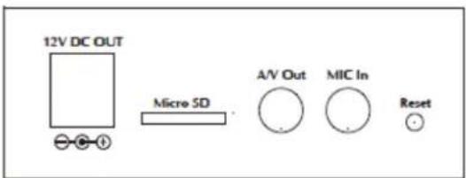 12V DC OUT Micro SD A/V Out MIC In Reset