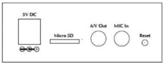 5V DC Micro SD A/V Out MIC In Reset