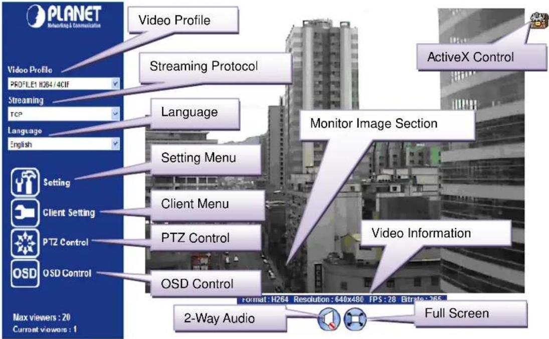 PLANET Networking & Communication Video Profile PROFILE1 H264 / 4CIF Streaming TCP Language English Video Profile Streaming Protocol Language Setting Menu Client Menu PTZ Control OSD Control Max viewers : 20 Current viewers : 1 ActiveX Control Monitor Image Section Video Information OSD Control 2-Way Audio Full Screen Format : H264 Resolution : 640x480 FPS : 28 Bitrate : 265