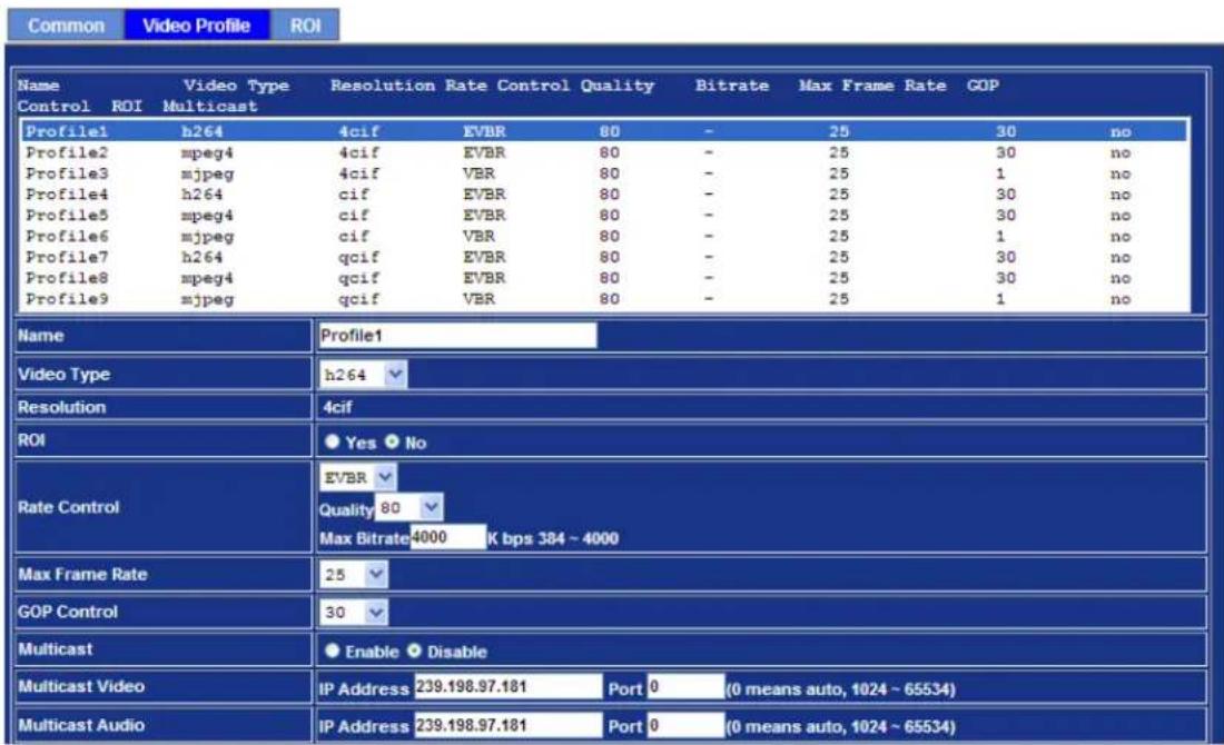 Common Video Profile ROI Name Control ROI Video Type Multicast Resolution Rate Control Quality Bitrate Max Frame Rate GOP Profile1 h264 4cif EVBR 80 - 25 30 no Profile2 mpeg4 4cif EVBR 80 - 25 30 no Profile3 mjpeg 4cif VBR 80 - 25 1 no Profile4 h264 cif EVBR 80 - 25 30 no Profile5 mpeg4 cif EVBR 80 - 25 30 no Profile6 mjpeg cif VBR 80 - 25 1 no Profile7 h264 qcif EVBR 80 - 25 30 no Profile8 mpeg4 qcif EVBR 80 - 25 30 no Profile9 mjpeg qcif VBR 80 - 25 1 no Name Profile1 Video Type h264 Resolution 4cif ROI ● Yes ● No Rate Control EVBR ▼ Quality 80 ▼ Max Bitrate 4000 K bps 384 ~ 4000 Max Frame Rate 25 ▼ GOP Control 30 ▼ Multicast ● Enable ● Disable Multicast Video IP Address 239.198.97.181 Port 0 (0 means auto, 1024 ~ 65534) Multicast Audio IP Address 239.198.97.181 Port 0 (0 means auto, 1024 ~ 65534)