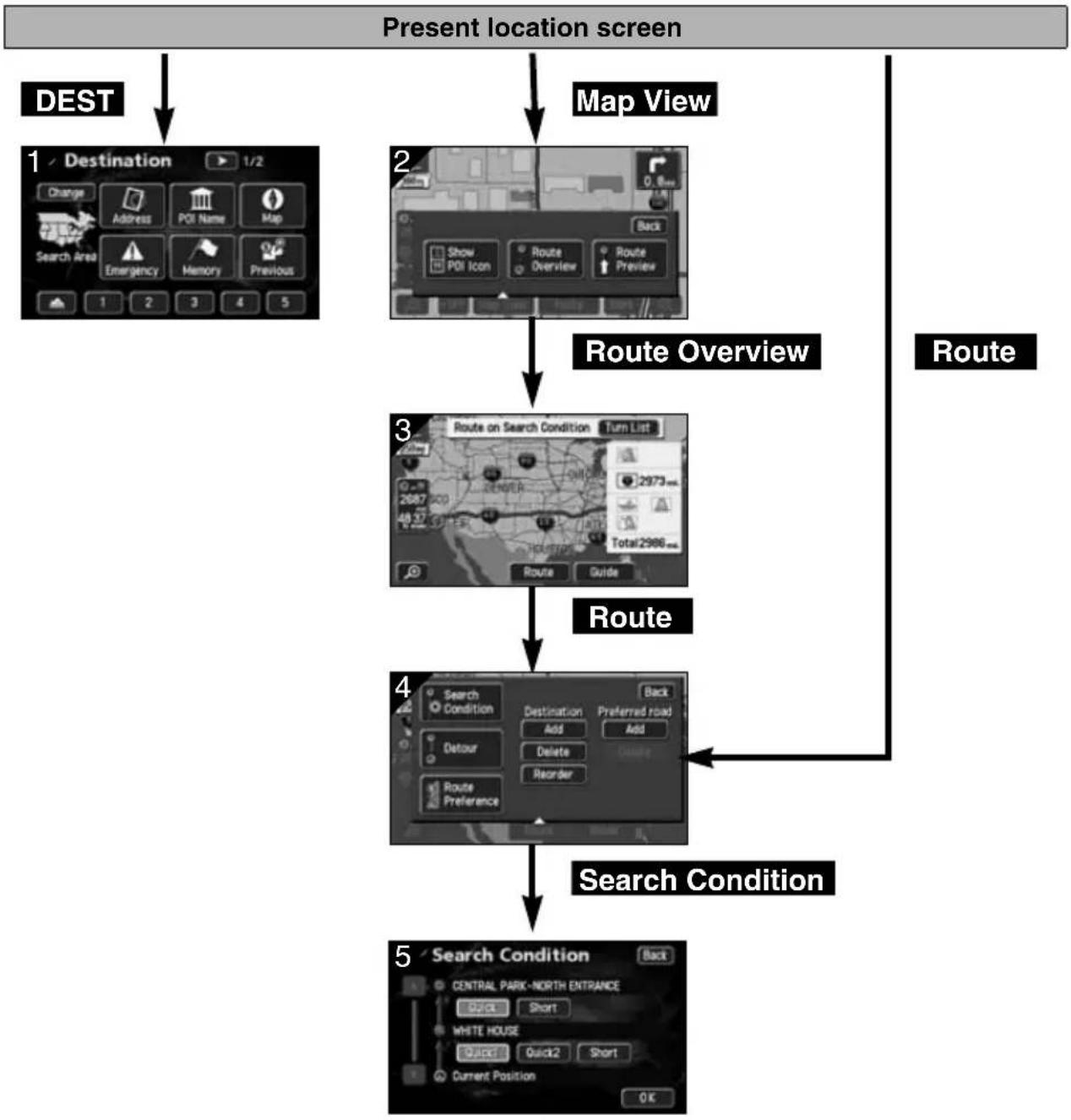 ECLIPSE AVN6620 - Reinitiating a route search - 1