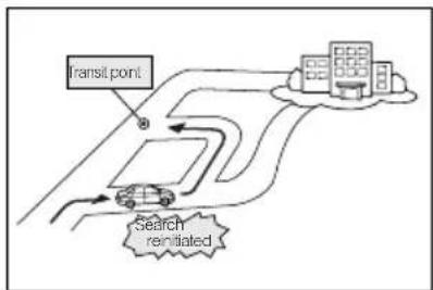 ECLIPSE AVN6620 - Route guidance - 6