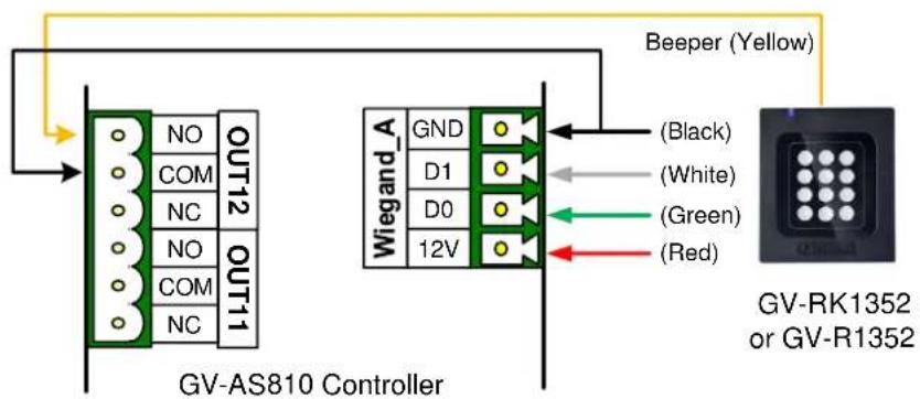 Beeper (Yellow) NO COM NC NO COM NC OUT12 OUT11 Wiegand_A GND D1 D0 12V (Black) (White) (Green) (Red) GV-RK1352 or GV-R1352 GV-AS810 Controller