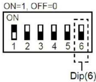 ON=1, OFF=0 ON 1 2 3 4 5 6 Dip(6)