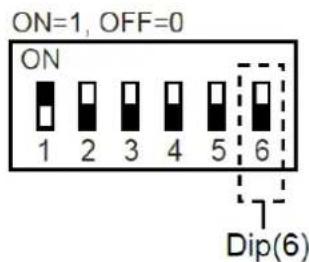ON=1, OFF=0 ON 1 2 3 4 5 6 Dip(6)