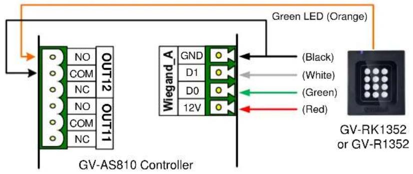 Green LED (Orange) NO OUT12 COM NC NO OUT11 Wiegand_A GND D1 D0 12V (Black) (White) (Green) (Red) GV-RK1352 or GV-R1352 GV-AS810 Controller