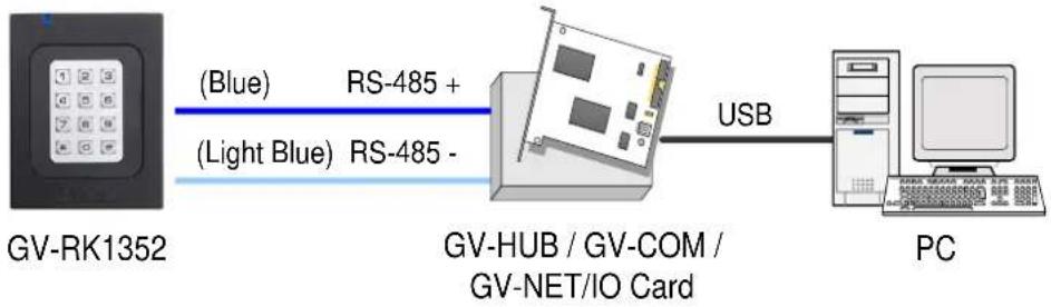 Geovision GV-R1352 - Enable External Control on the Reader - 1