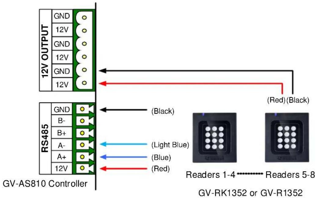 12V OUTPUT GND 12V GND 12V GND 12V RS485 GND B- B+ A- A+ 12V (GV-AS810 Controller) (Black) (Light Blue) (Blue) (Red) (Red) (Black) Readers 1-4 ...... Readers 5-8 GV-RK1352 or GV-R1352