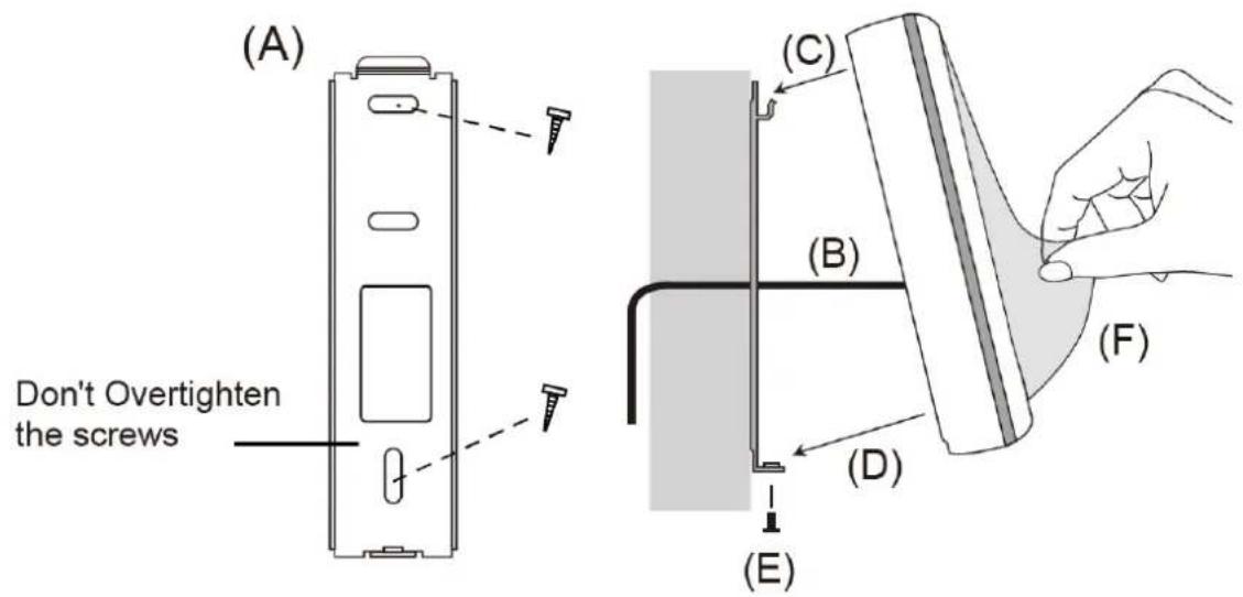 (A) Don't Overtighten the screws (C) (B) (D) (E) (F)