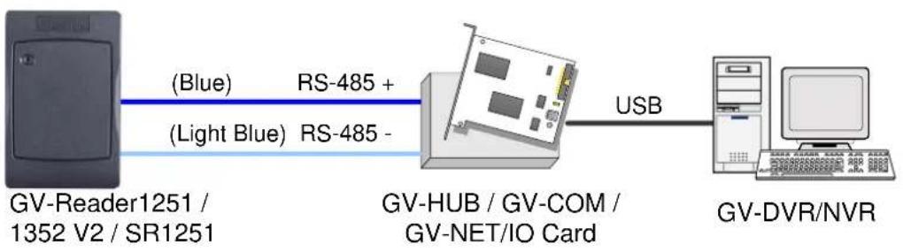 Geovision GV-R1352 - Overlay Card Numbers on GV-DVR/NVR Live View - 1