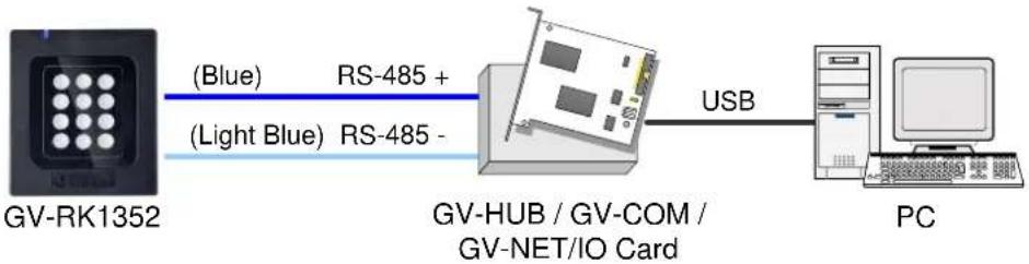 Geovision GV-R1352 - Install GV-R/RK/DFR Setup AP - 1